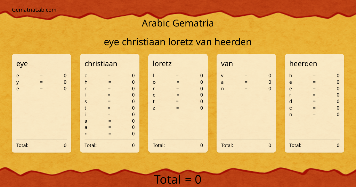 eye christiaan loretz van heerden in arabic Gematria
